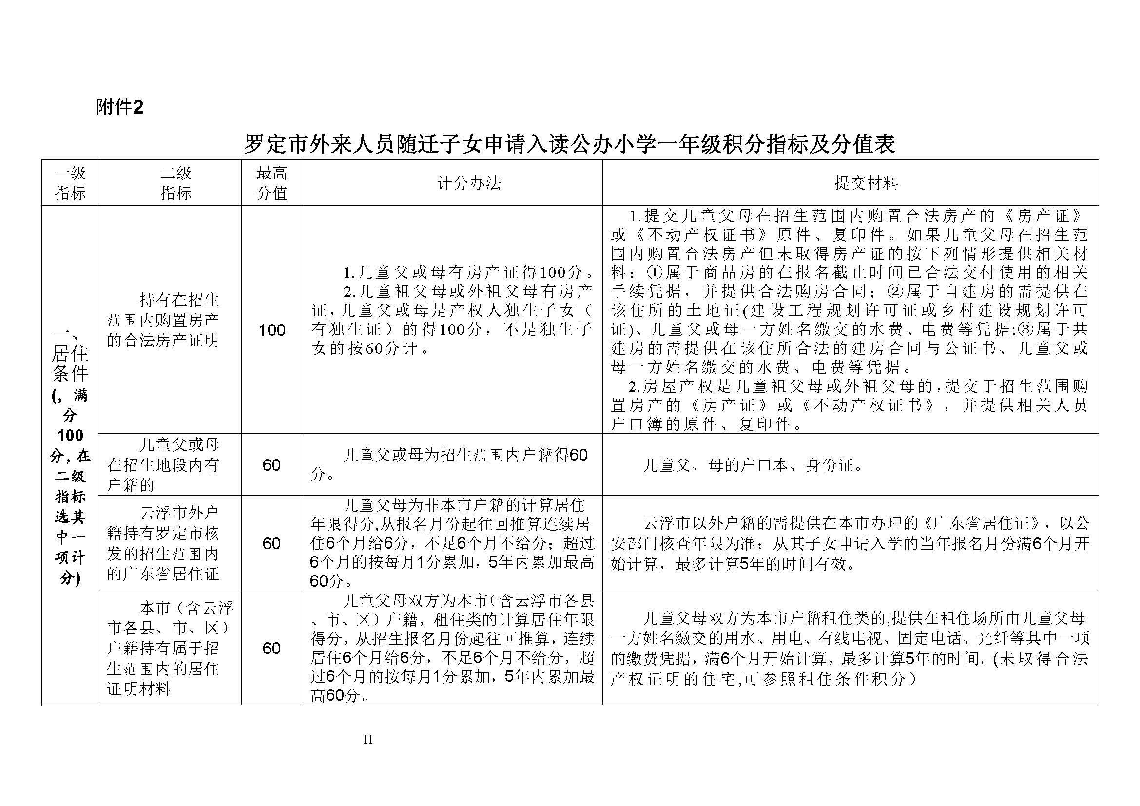 罗定市市直小学和罗城街道各公办小学 2024年秋季一年级招生工作方案(1)_页面_10.jpg